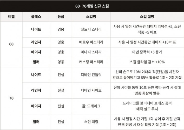 솔: 인챈트 SOL: enchant
