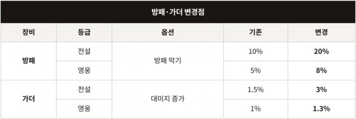 솔: 인챈트 SOL: enchant