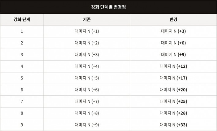 솔: 인챈트 SOL: enchant