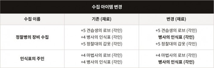 솔: 인챈트 SOL: enchant
