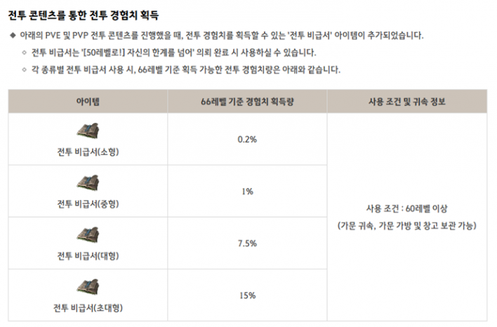 검은사막 Black Desert