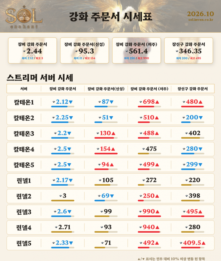 솔: 인챈트 SOL: enchant