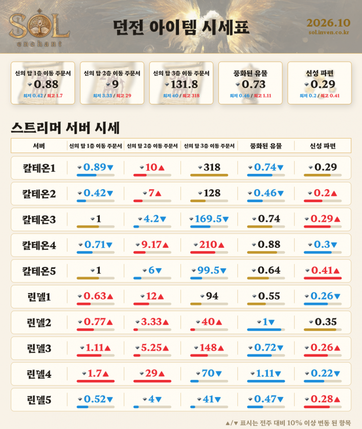 솔: 인챈트 SOL: enchant