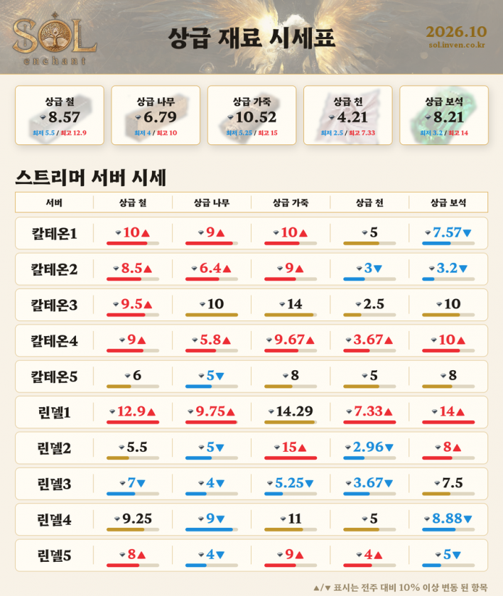 솔: 인챈트 SOL: enchant