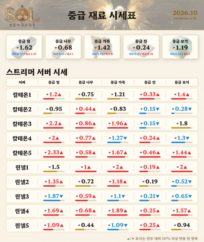 솔: 인챈트 SOL: enchant