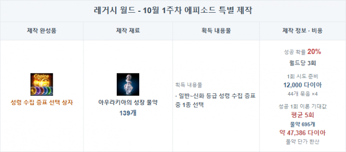 리니지M Lineage M