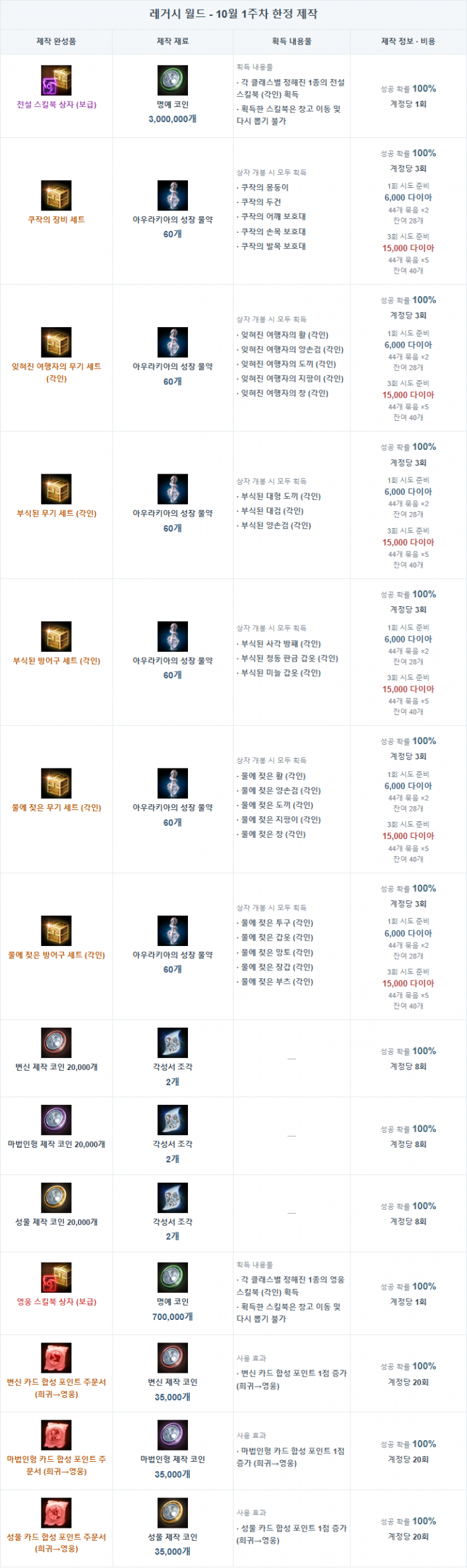 리니지M Lineage M