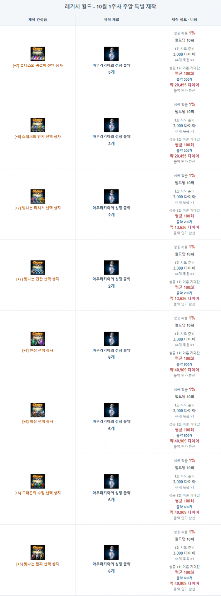 리니지M Lineage M