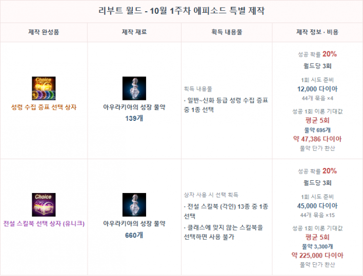 리니지M Lineage M