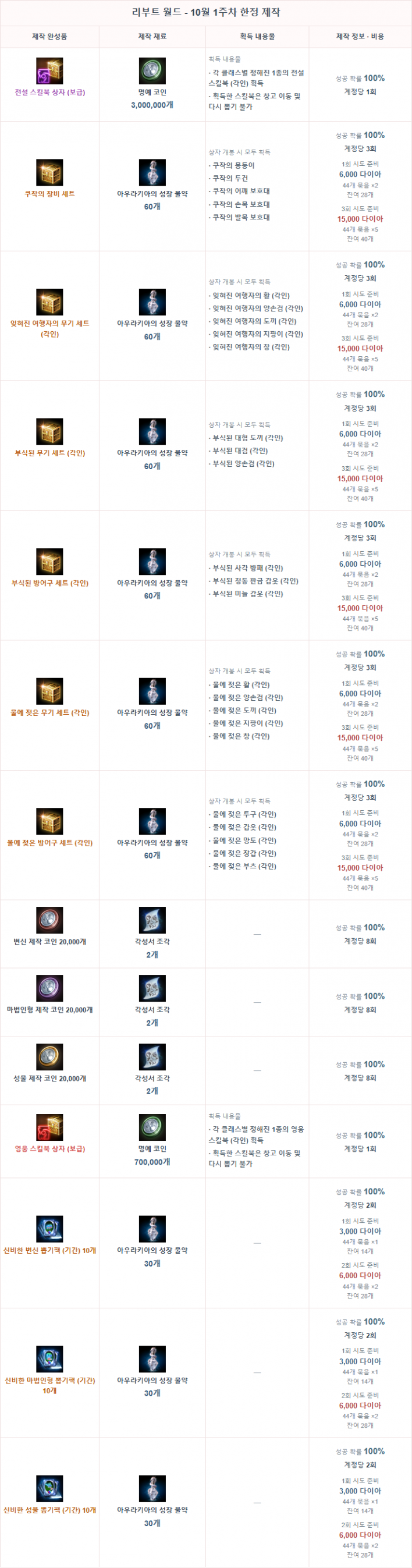 리니지M Lineage M