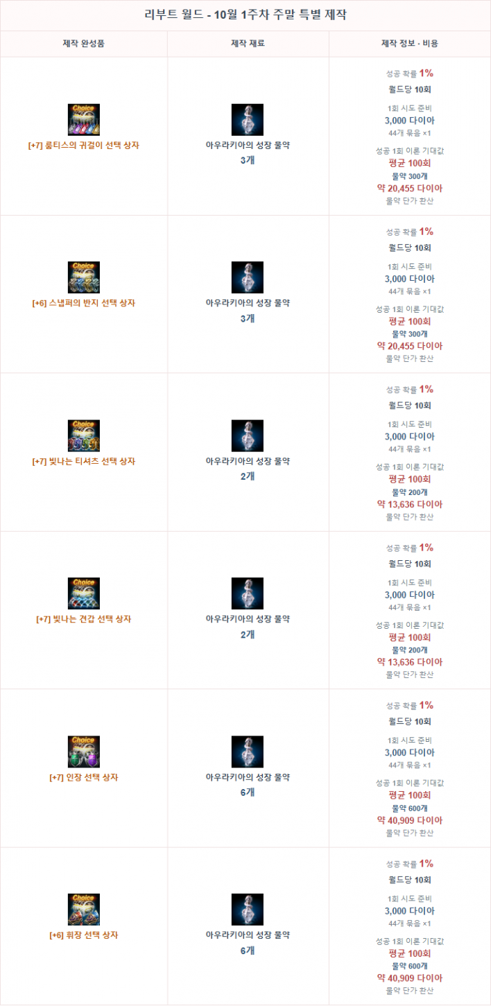 리니지M Lineage M