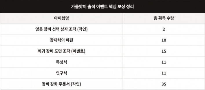 솔: 인챈트 SOL: enchant