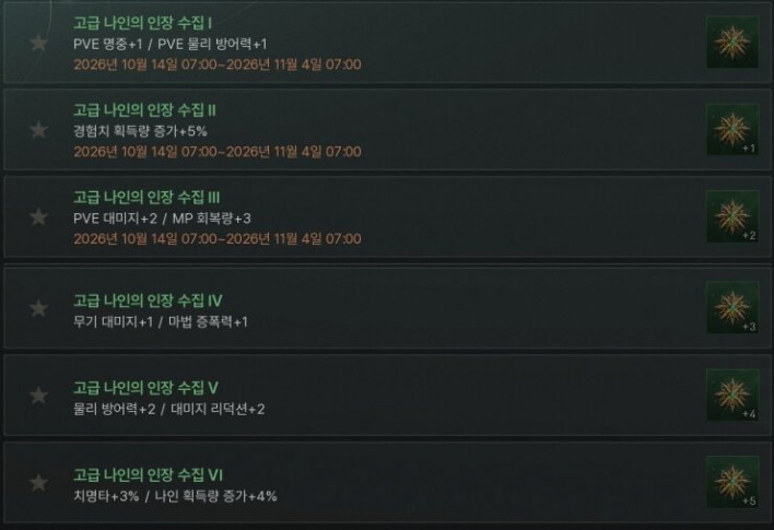나인코어 제작 54레벨로! 10/14(수) 업데이트 핵심 요약