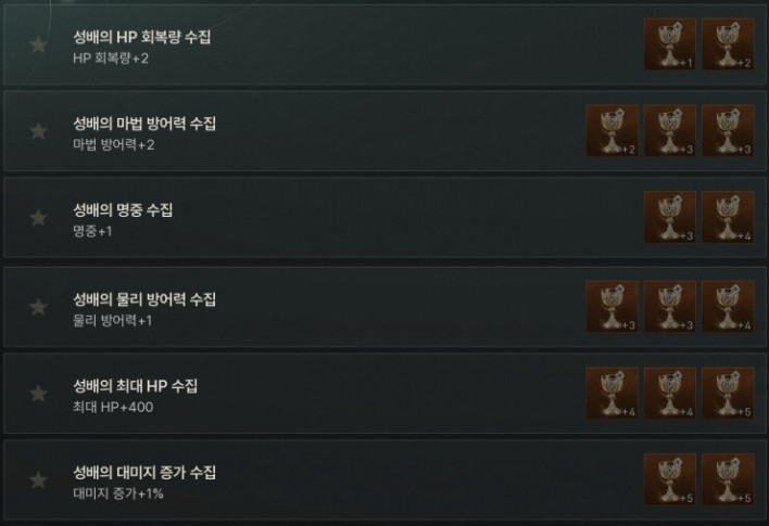 나인코어 제작 54레벨로! 10/14(수) 업데이트 핵심 요약