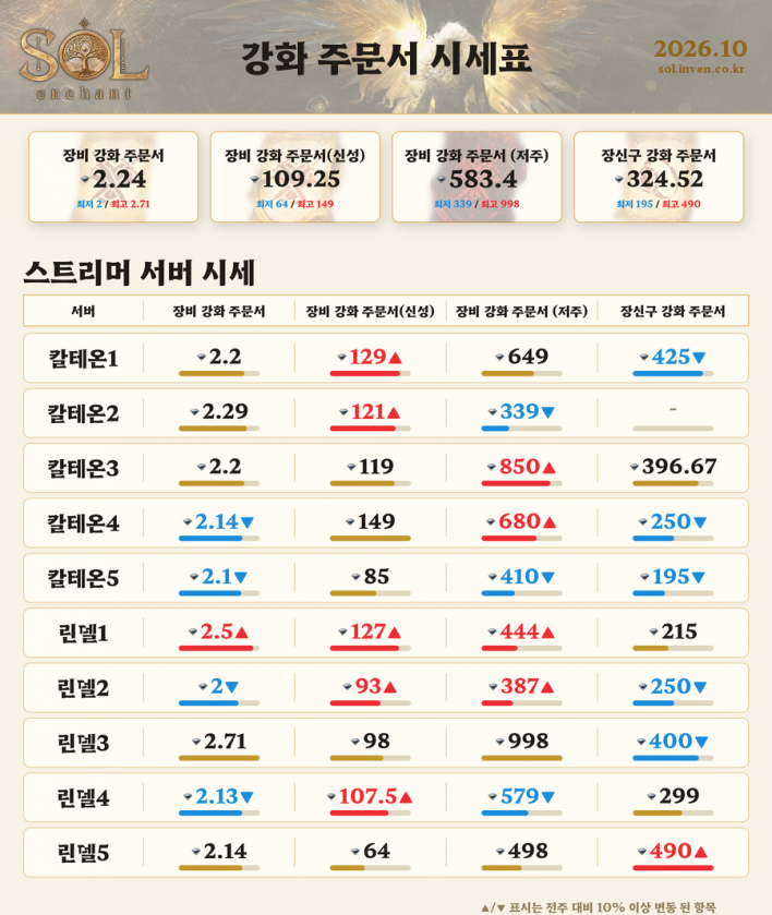 솔: 인챈트 SOL: enchant