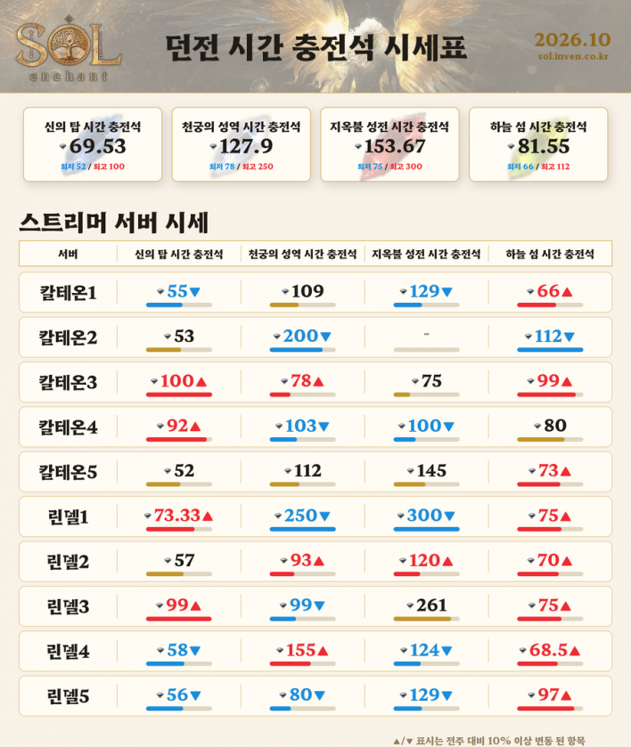 솔: 인챈트 SOL: enchant