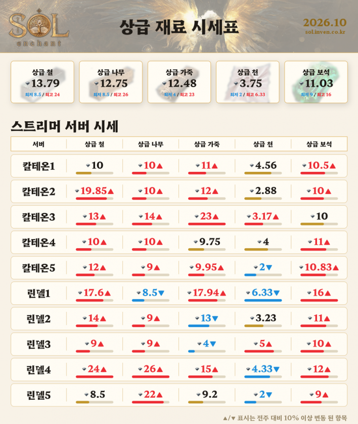 솔: 인챈트 SOL: enchant