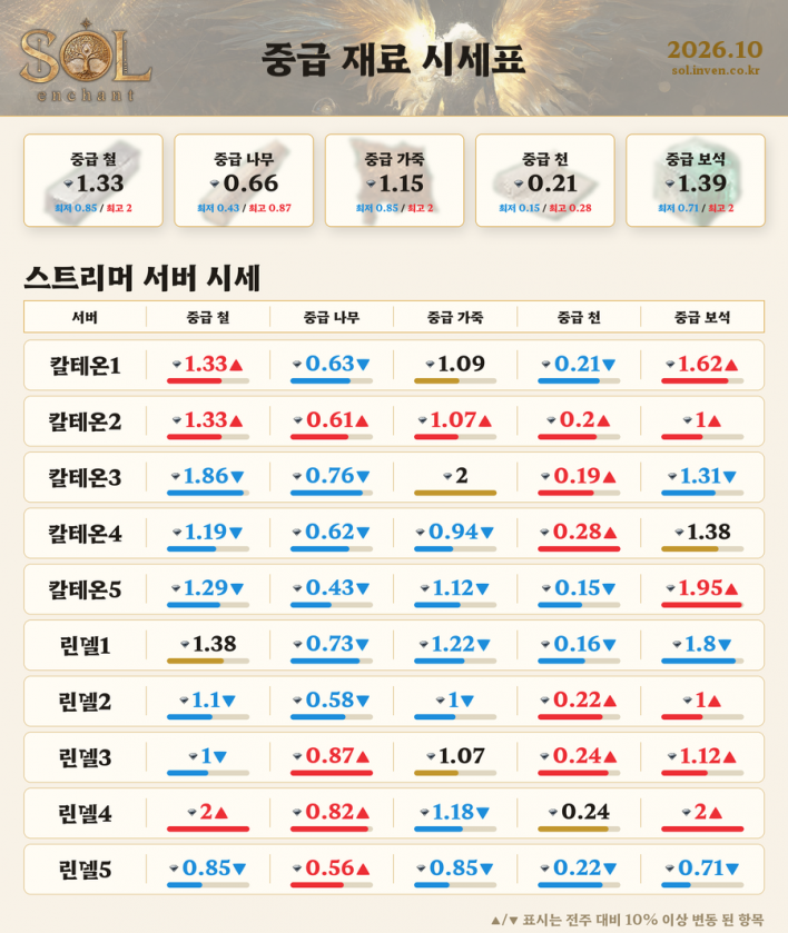 솔: 인챈트 SOL: enchant