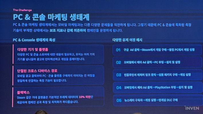 NMG ‘G3 서울 포럼' 개최…PC·콘솔 마케팅, 모바일과 달라야