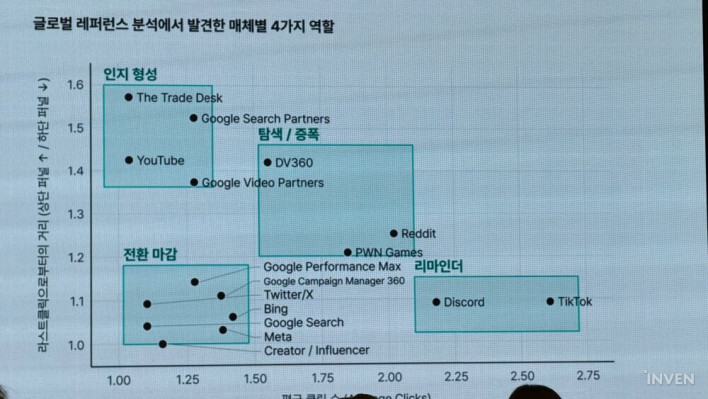 NMG ‘G3 서울 포럼' 개최…PC·콘솔 마케팅, 모바일과 달라야