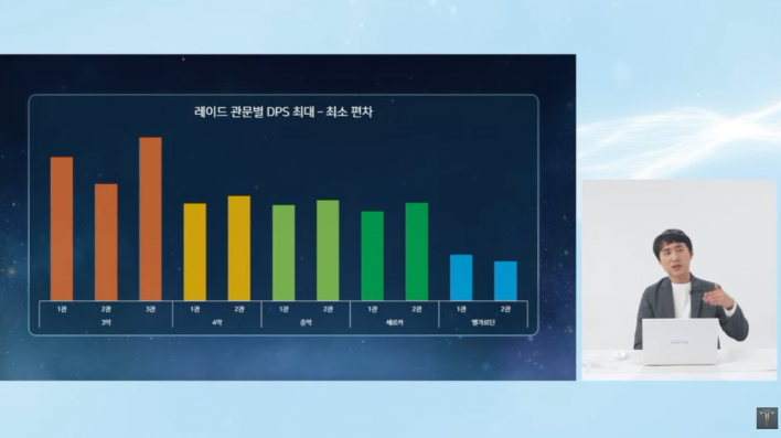 로스트아크 LostARK