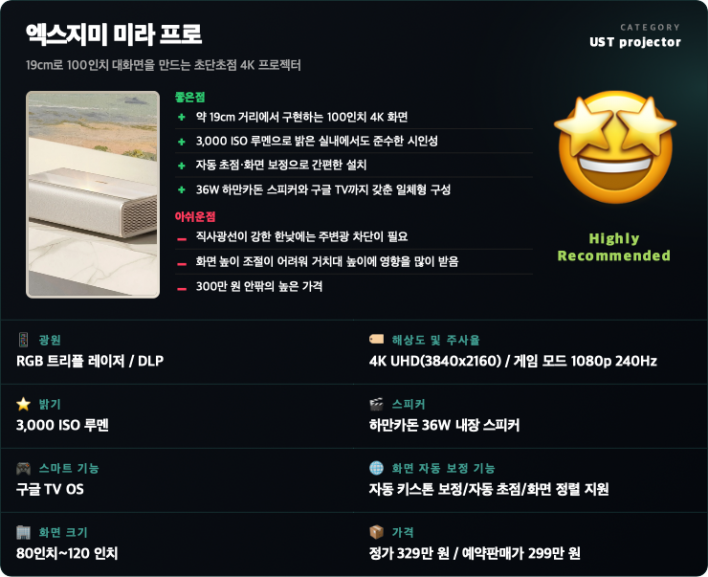19cm로 만드는 100인치 대화면, 엑스지미 '미라 프로'