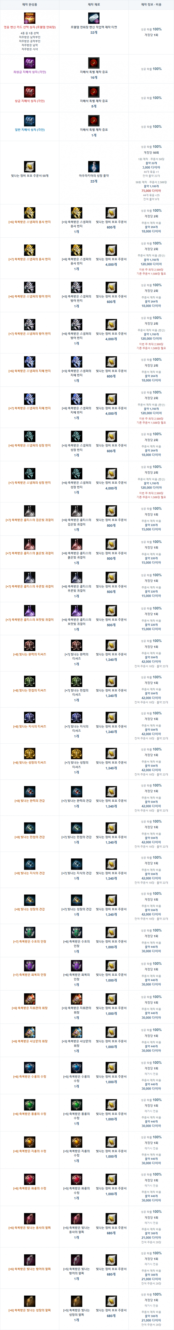 리니지M Lineage M