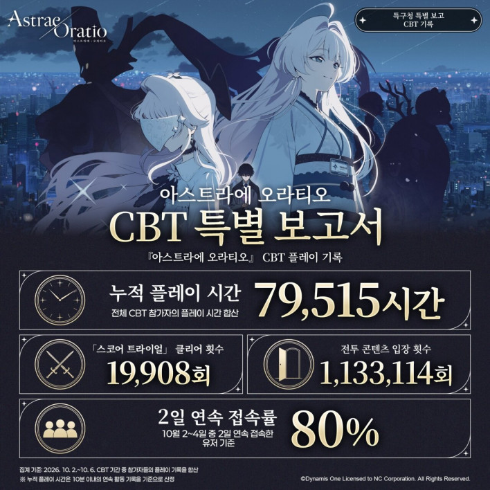 아스트라에 오라티오 Astrae Oratio