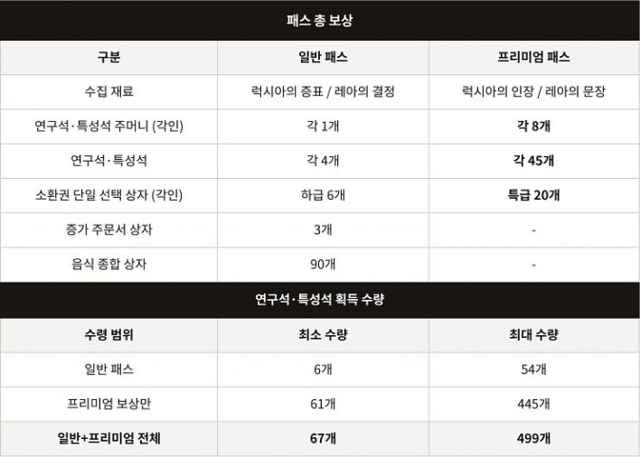 솔: 인챈트 SOL: enchant