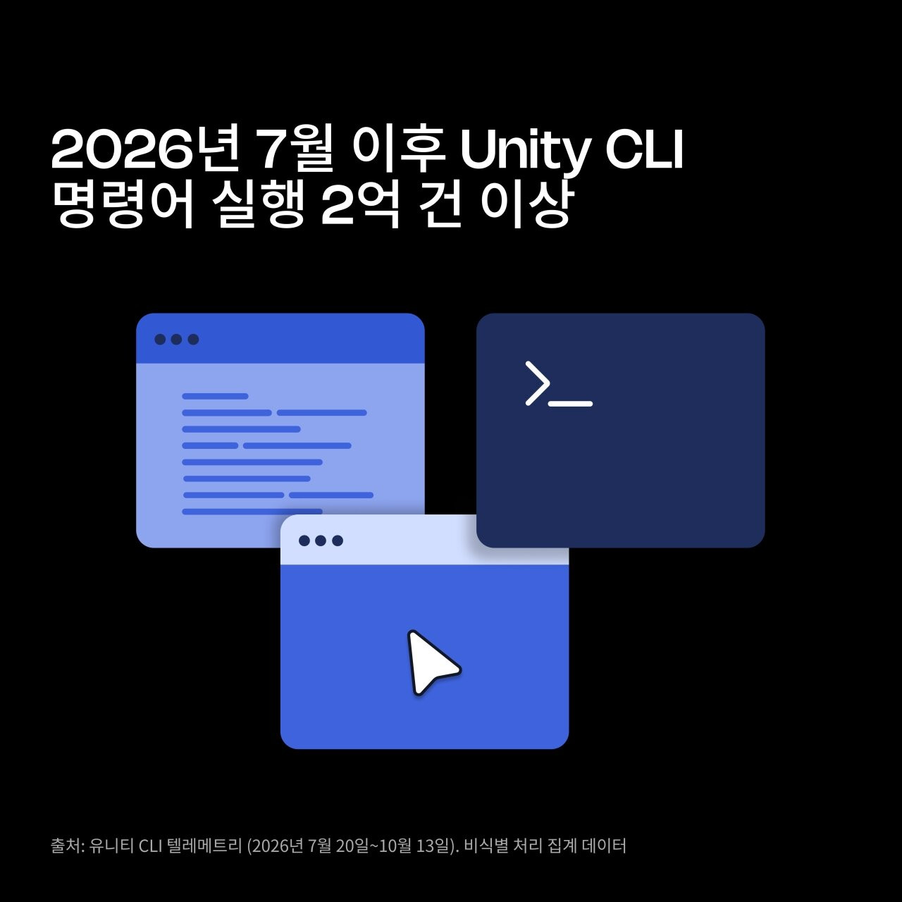 유니티, “유니티 CLI 실행의 98%는 AI 에이전트 및 자동화에서 발생”