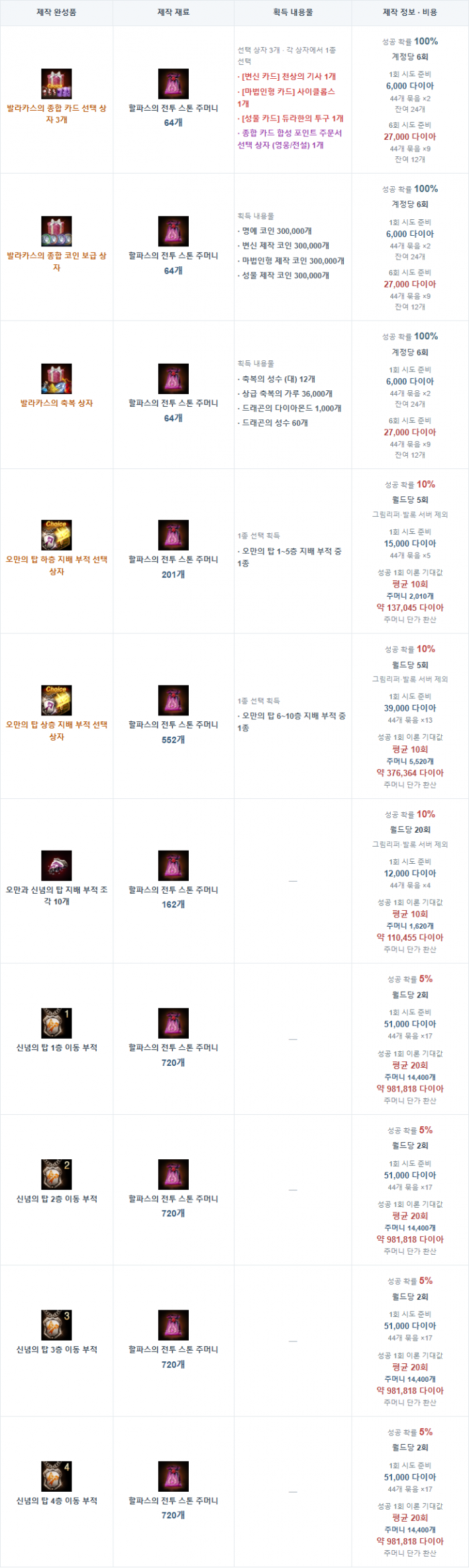 리니지M Lineage M
