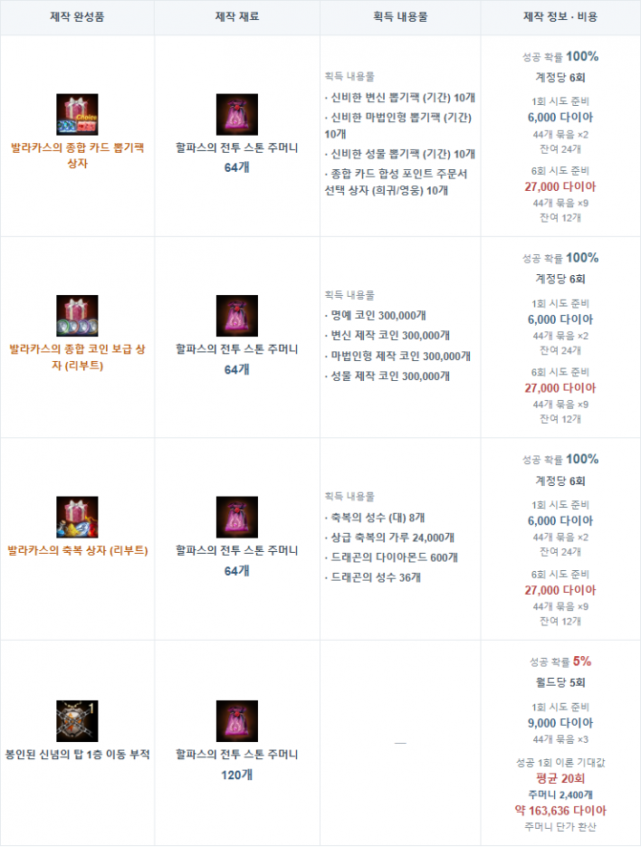리니지M Lineage M