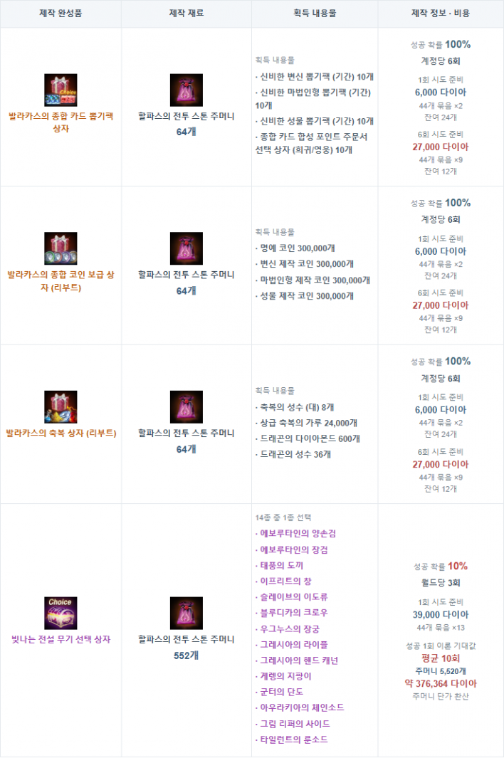 리니지M Lineage M