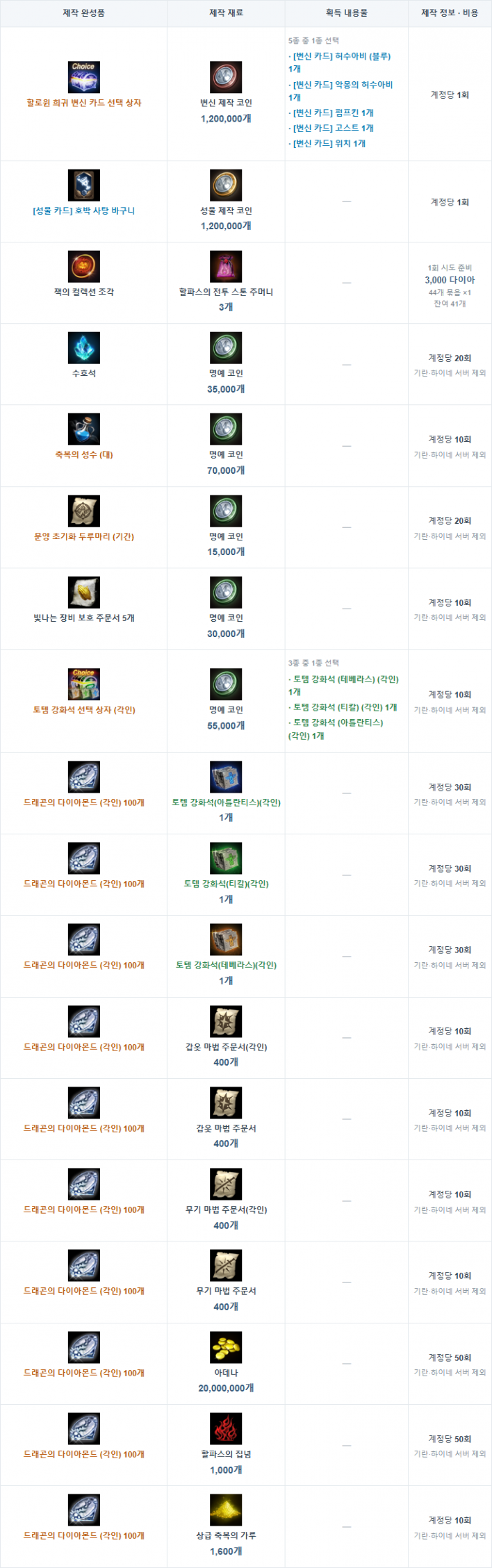 리니지M Lineage M