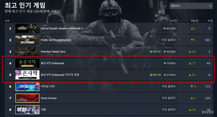 붉은사막 인핸스드: 미지의 여정 Crimson Desert Enhanced: Charting the Unknown