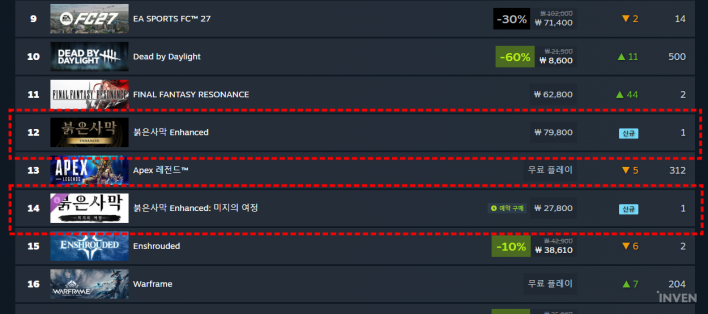 붉은사막 인핸스드: 미지의 여정 Crimson Desert Enhanced: Charting the Unknown