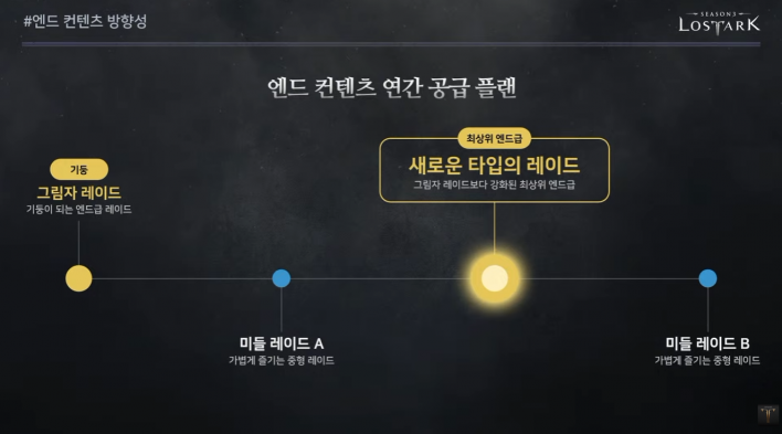 로스트아크 LostARK