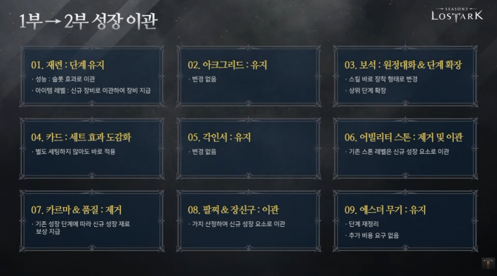 로스트아크 LostARK