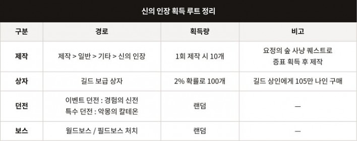 솔: 인챈트 SOL: enchant