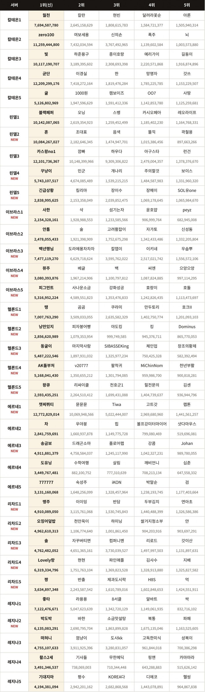 솔: 인챈트 SOL: enchant